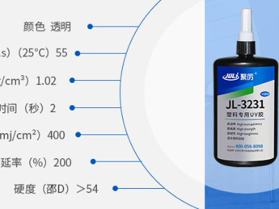 聚厲UV膠水的優越性能與試用領域